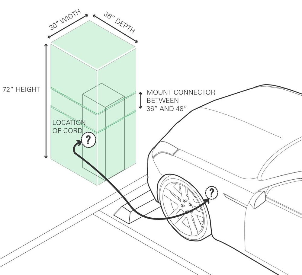 WXY Plans Electric Vehicle Charging in the Northeast