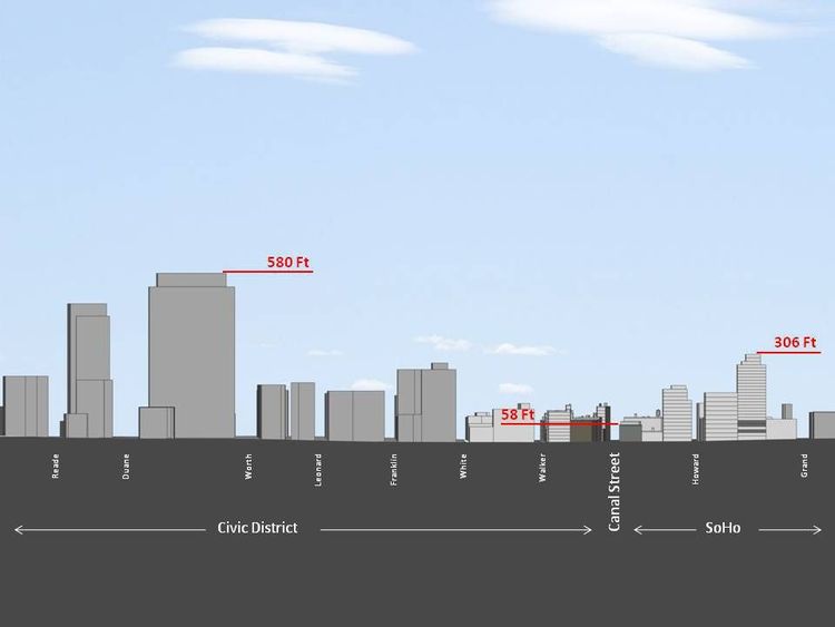 WXY Rethinks Canal Street 